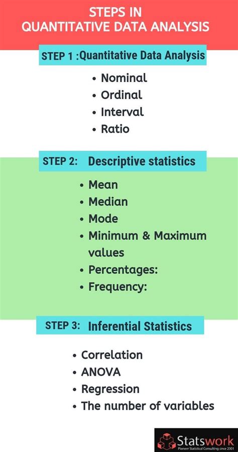 steps in quantitative data analysis